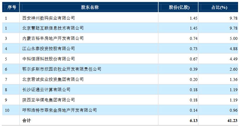 点击看大图 金谷农商银行启动A股上市辅导 上半年资产规模小幅缩水